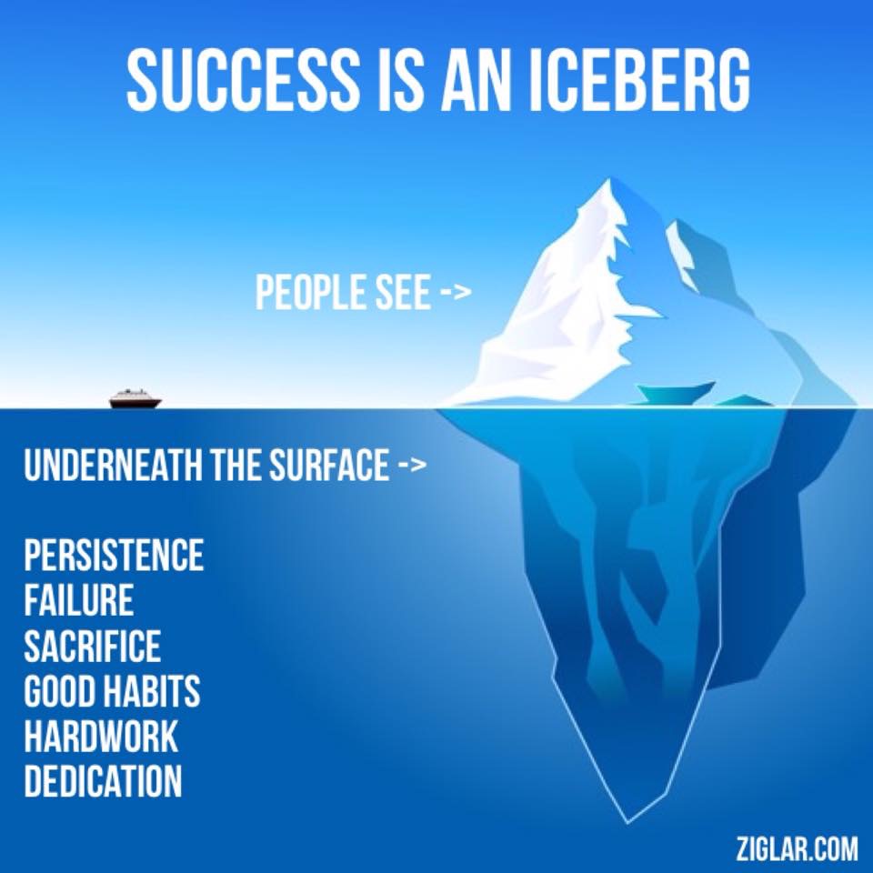 What Is Success?